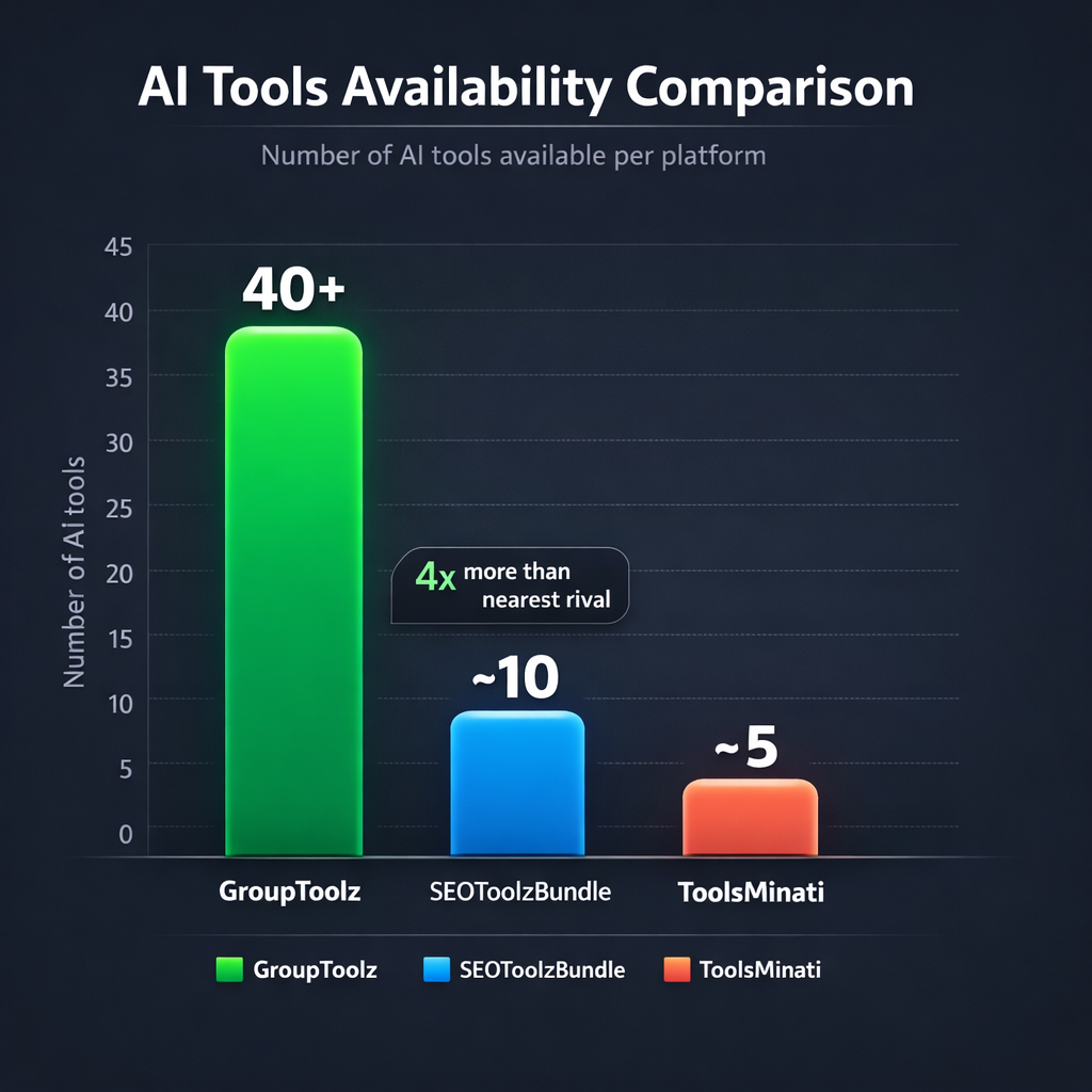 GroupToolz vs SEOToolzBundle vs ToolsMinati 2026