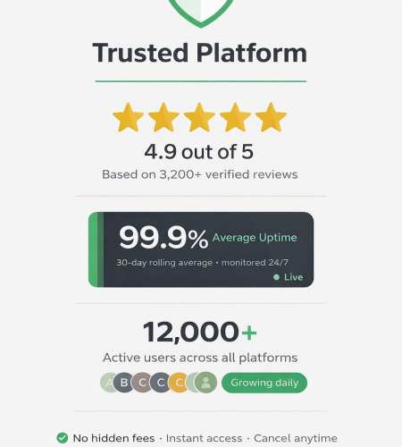 Is GroupToolz Legit? Real Uptime Data, User Reviews & Full Transparency Report