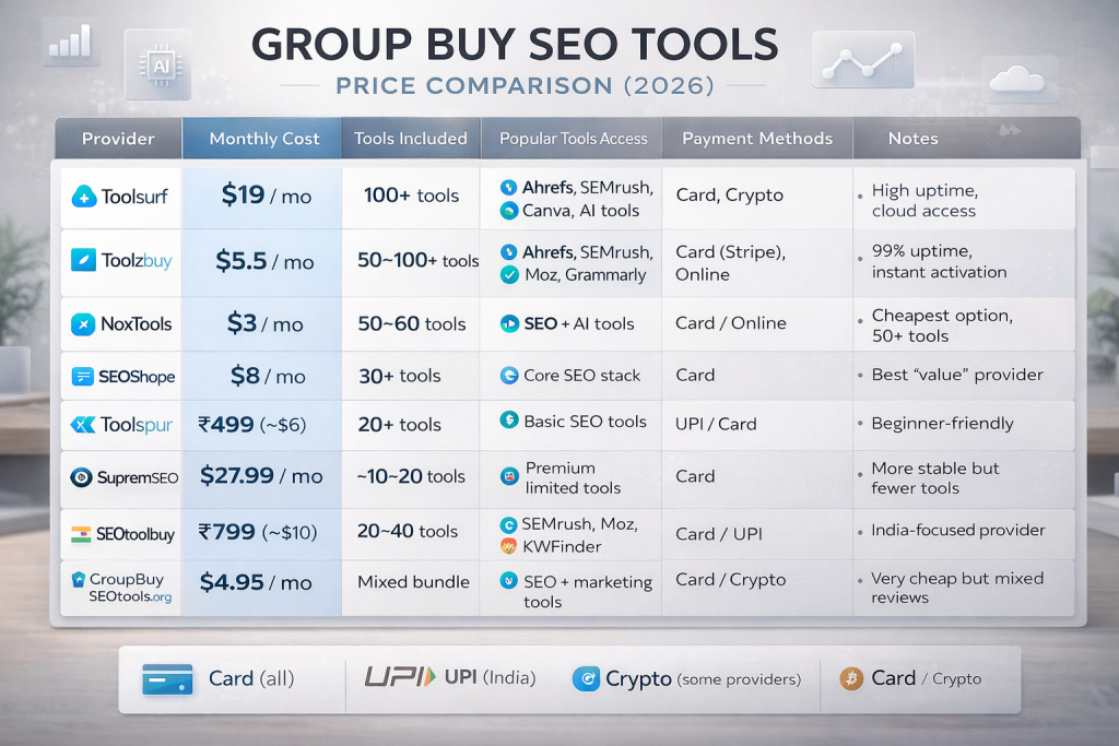 cheapest group buy SEO tools 2026