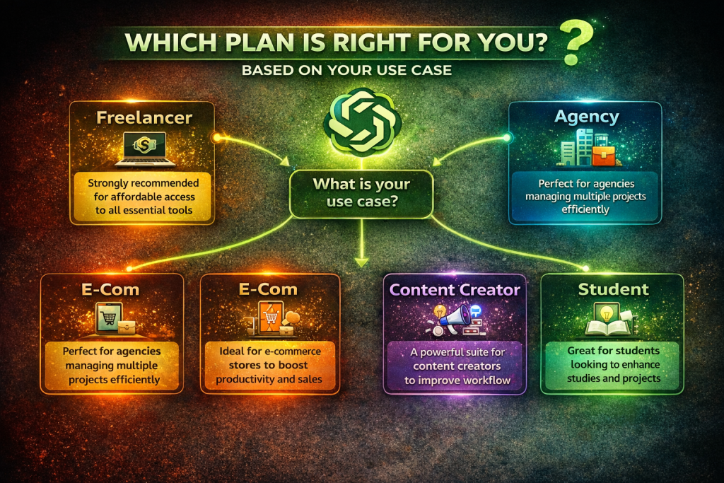 group buy SEO tools 2026 buyer guide