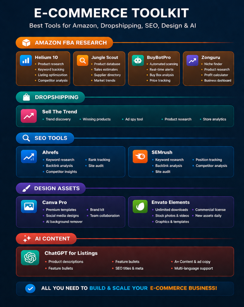 group buy SEO tools for e-commerce dropshipping 2026