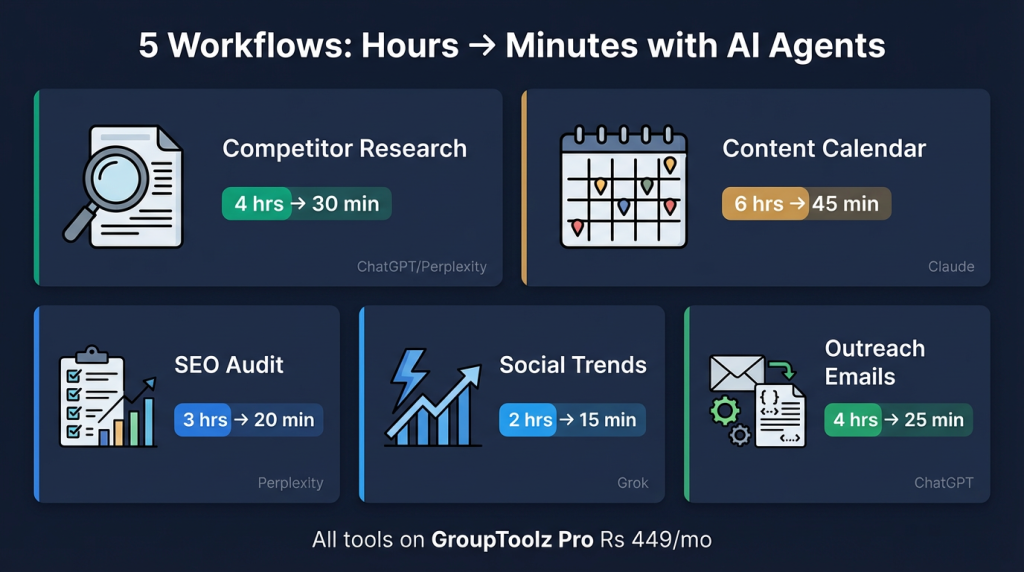 5 marketing workflows where AI agents explained through practical use: research, calendars, audits, trends, outreach
