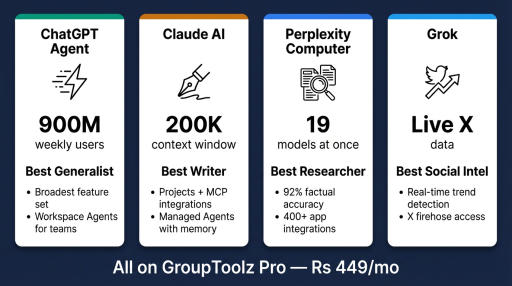 The four AI agents that matter in 2026, each with a different strength