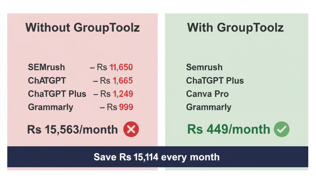 Group buy tools for freelancers cost comparison showing Rs 15,563 retail vs Rs 449 on GroupToolz