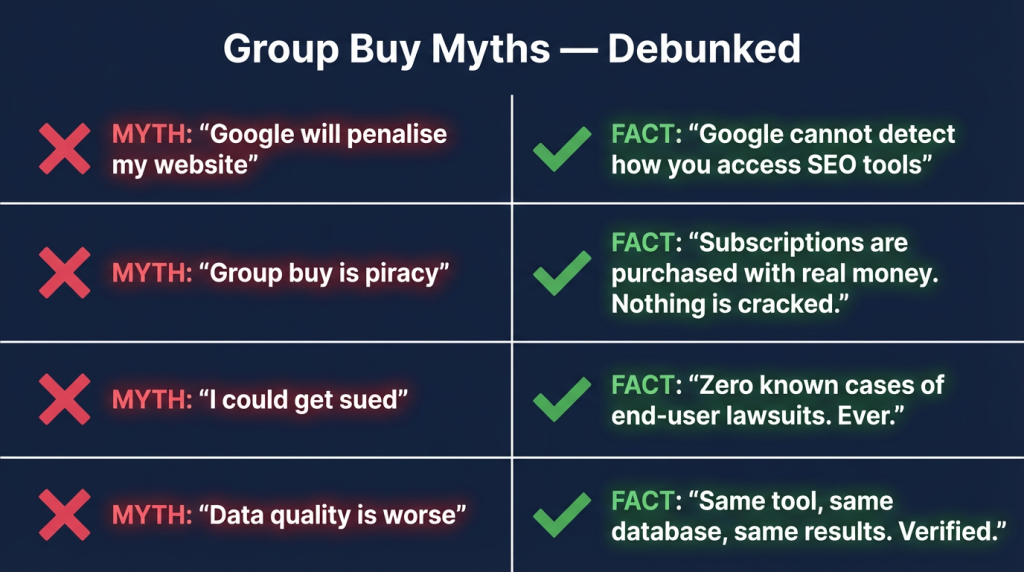 Is group buy SEO tools legal myths debunked: no Google penalty, not piracy, no lawsuits, same data quality
