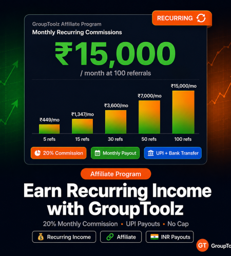 GroupToolz affiliate program earnings dashboard showing recurring monthly commissions up to Rs 15000 per month with 20 percent commission rate and UPI payouts for Indian affiliates