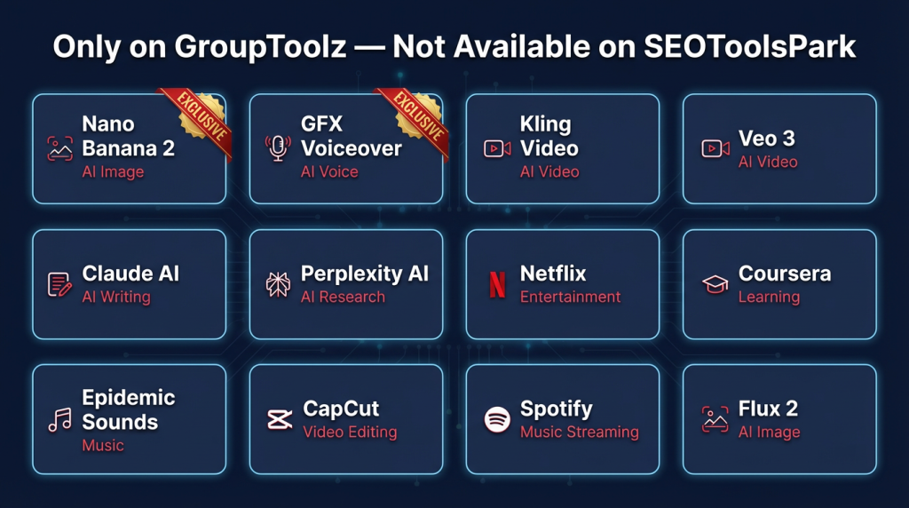 12 tools exclusive to GroupToolz that SEOToolsPark does not offer in this group buy SEO tools India comparison
