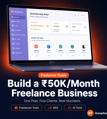 GroupToolz Pro plan dashboard showing ₹50K/month freelance business setup with SEMrush, Canva, ChatGPT and Grammarly tools access