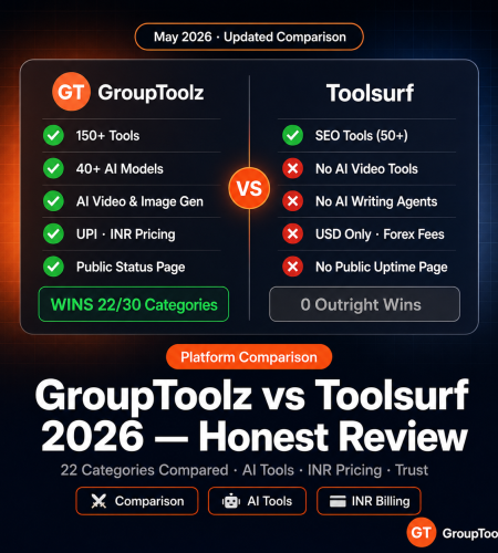 GroupToolz vs Toolsurf 2026 comparison showing GroupToolz winning 22 out of 30 categories with AI tools, INR pricing and 150 plus tools versus Toolsurf's SEO-only offering
