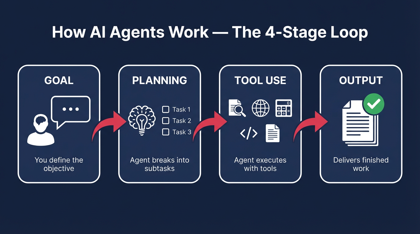 AI Agents Explained 2026: Best Guide for Marketers — ChatGPT, Claude ...