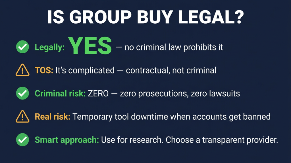 Is group buy SEO tools legal? Summary: legally yes, TOS complicated, criminal risk zero
