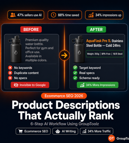 Product description SEO before and after comparison showing AI-optimised ecommerce copy with 34% more impressions using GroupToolz tools including SEMrush NeuronWriter and ChatGPT