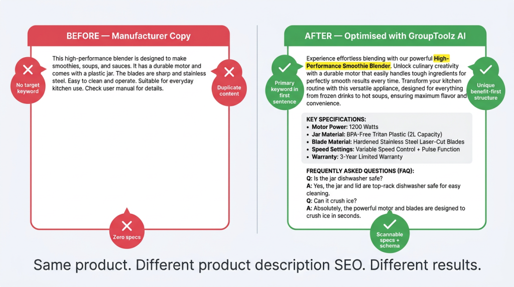 Product description SEO before and after showing generic copy versus optimised ecommerce description
