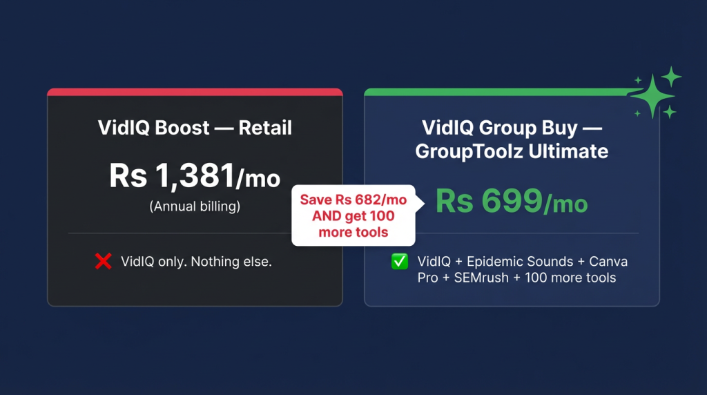 VidIQ group buy on GroupToolz at Rs 699 vs VidIQ Boost retail at Rs 1,381 per month
