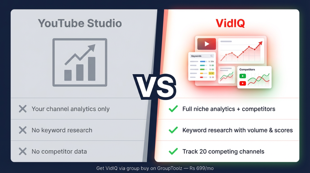 VidIQ group buy features vs YouTube Studio showing what VidIQ adds for YouTube SEO
