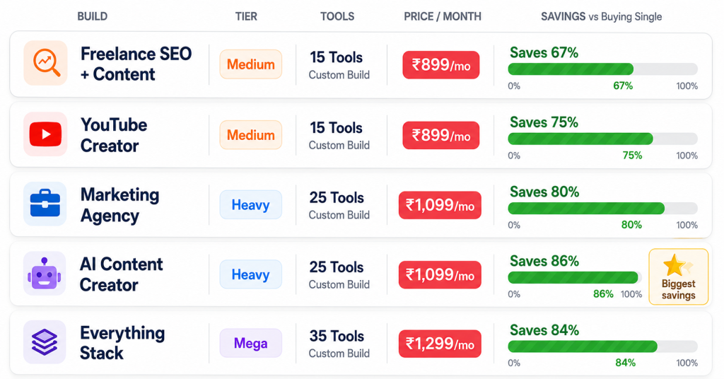 Pick your own tools 5 sample custom builds freelancer agency YouTuber AI creator GroupToolz
