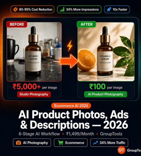 AI tools ecommerce 2026 showing before and after product photography transformation from Rs 5000 studio shoot to Rs 100 AI generated image using GroupToolz Nano Banana 2 and Flux 2 tools