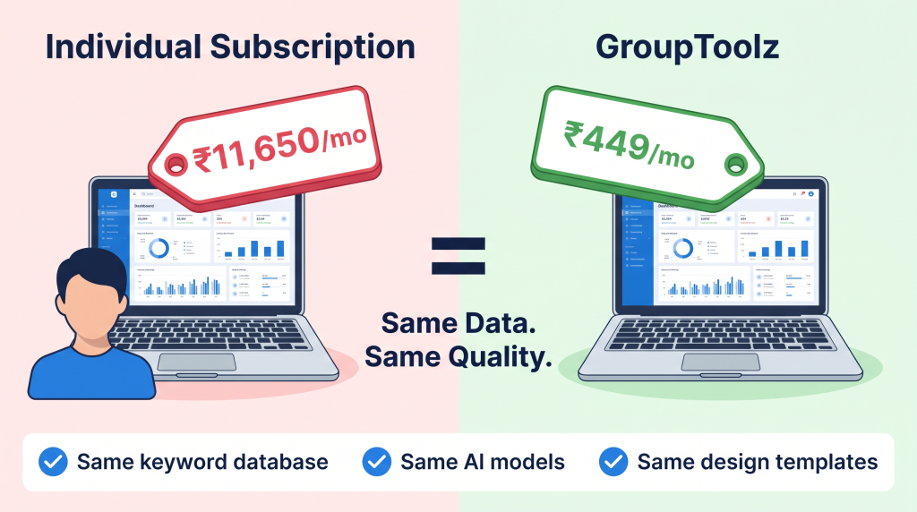GroupToolz tool quality same data same features as individual retail subscriptions
