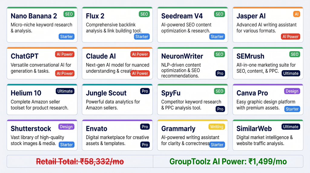 GroupToolz AI tools ecommerce 2026 full toolkit pricing comparison 16 tools
