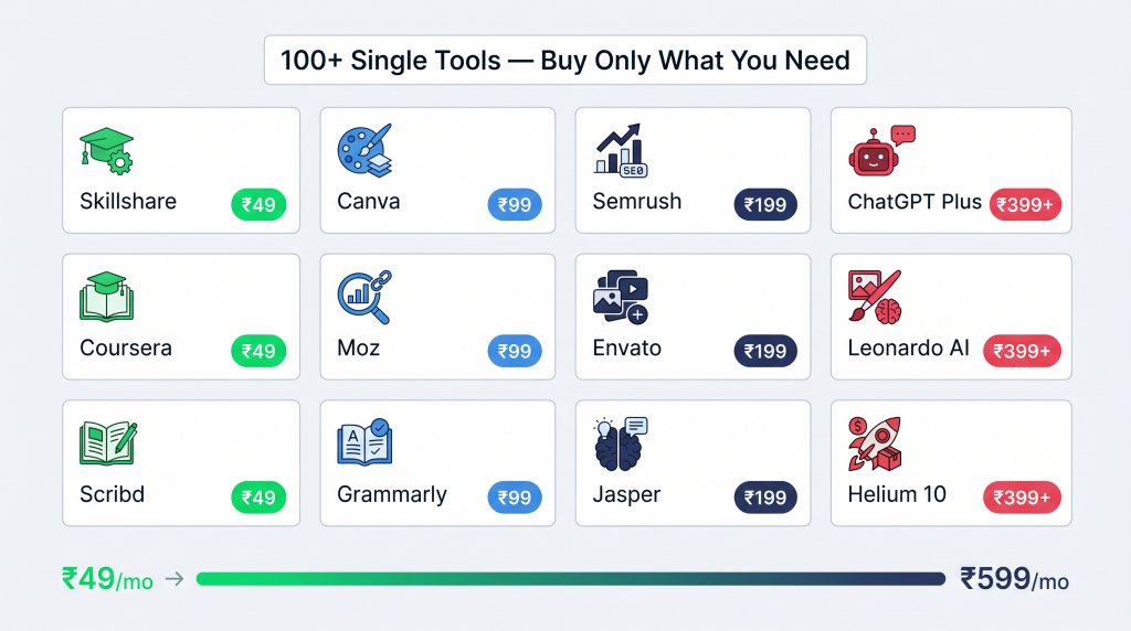 GroupToolz new tools single tool marketplace 100+ individual tools pricing May 2026
