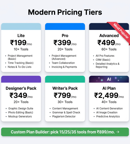 GroupToolz update May 2026 restructured plans and pricing overview