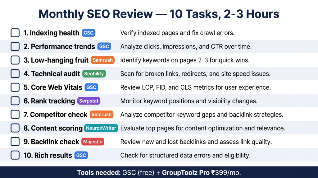 Monthly SEO review checklist GSC SEO workflow 10 steps with GroupToolz tools
