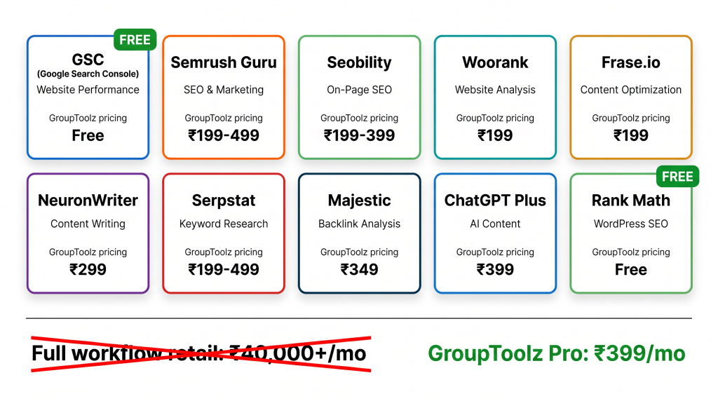 Google Search Console GroupToolz workflow toolkit all tools pricing and search console rank tracking

