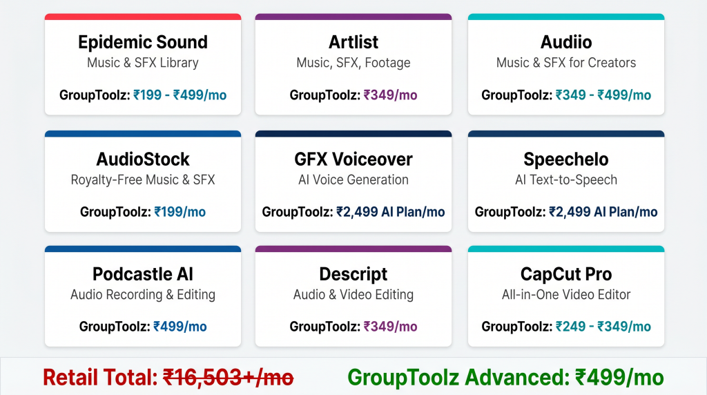 GroupToolz ai music generation tools group buy toolkit pricing all audio tools