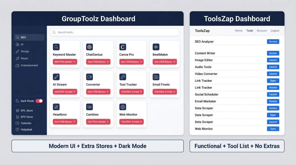 Best group buy dashboard 2026 comparison GroupToolz vs ToolsZap side by side UX
