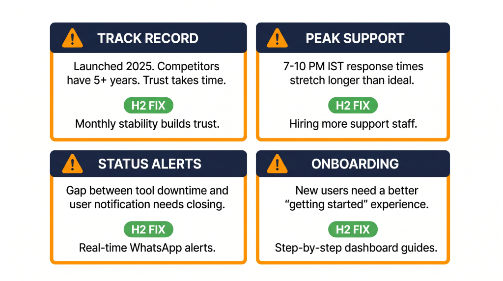 GroupToolz honest review what needs improvement track record support tool status 2026
