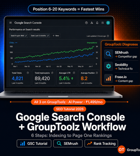 Google Search Console tutorial 2026 showing GSC performance dashboard with clicks and impressions graph alongside GroupToolz diagnostic tools SEMrush Seobility and Frase for 6-step ranking workflow