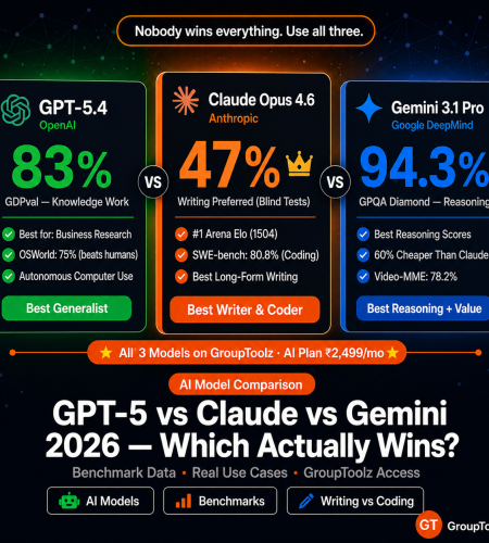 GPT 5 vs Claude vs Gemini 2026: Which AI Model Actually Wins?