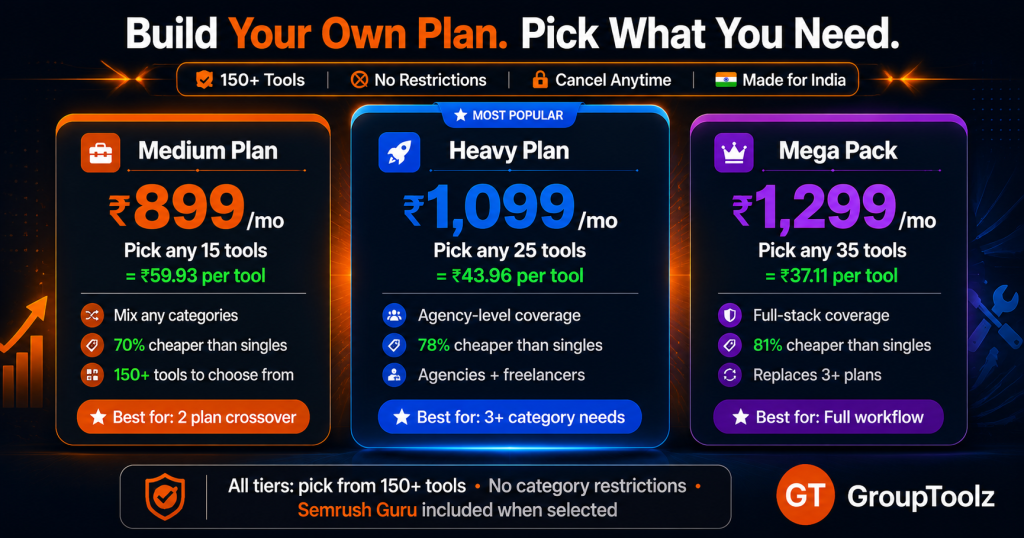 GroupToolz custom plan tiers showing Medium Plan 15 tools at Rs 899 Heavy Plan 25 tools at Rs 1099 and Mega Pack 35 tools at Rs 1299 per month with per-tool costs from Rs 37 to Rs 60
