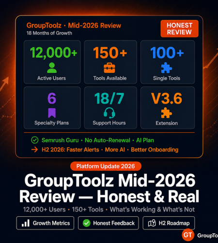 GroupToolz mid-2026 review showing platform growth metrics of 12000 plus users 150 plus tools 6 specialty plans and honest feedback on what works and what needs improvement with H2 2026 roadmap