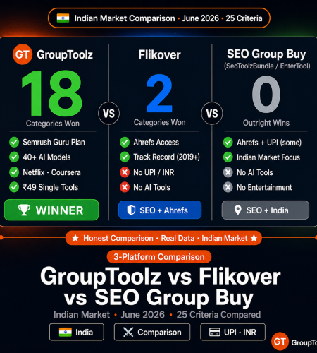 GroupToolz vs Flikover vs SEO Group Buy: Indian Market Comparison (June 2026)