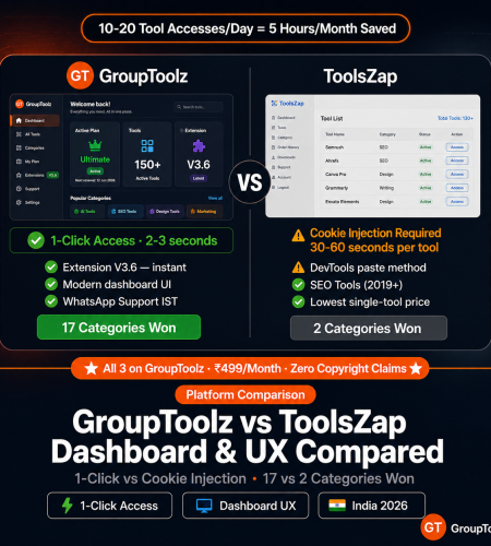 GroupToolz vs ToolsZap comparison showing GroupToolz one-click dashboard access in 2-3 seconds versus ToolsZap cookie injection method taking 30-60 seconds with GroupToolz winning 17 out of 25 categories