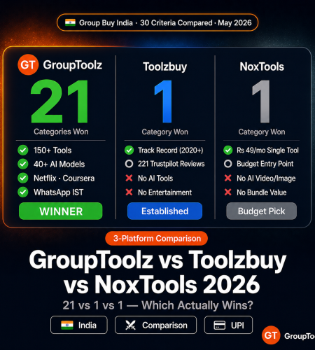 GroupToolz vs Toolzbuy vs NoxTools Indian group buy comparison scorecard showing GroupToolz winning 21 out of 30 categories versus Toolzbuy and NoxTools each winning just 1 category