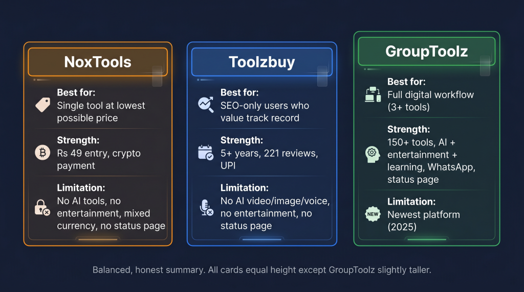 GroupToolz vs Toolzbuy vs NoxTools summary showing each platform strengths and best use case