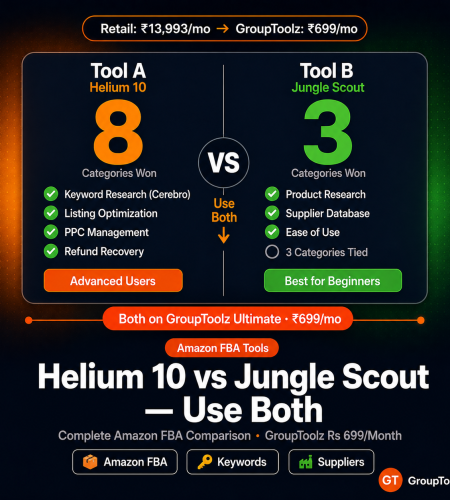 Helium 10 vs Jungle Scout Amazon FBA tools comparison showing Helium 10 winning 8 categories and Jungle Scout winning 3 with both available on GroupToolz Ultimate plan at Rs 699 per month
