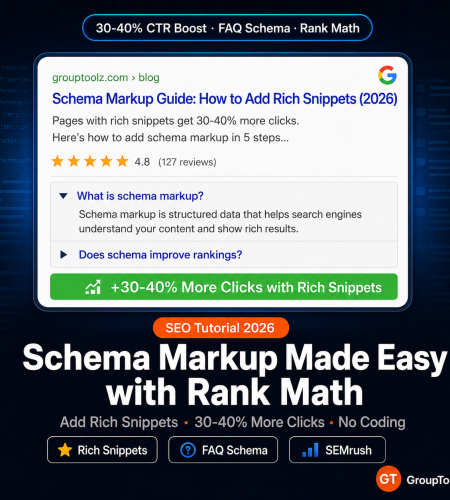 Schema markup tutorial showing Google search result with rich snippets including FAQ dropdowns and star ratings delivering 30 to 40 percent more clicks using Rank Math and GroupToolz SEO tools