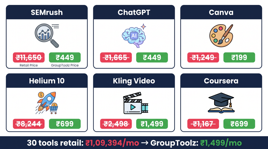 Top 30 tool subscription savings comparison GroupToolz vs retail individual pricing
group buy vs individual subscriptions cost
