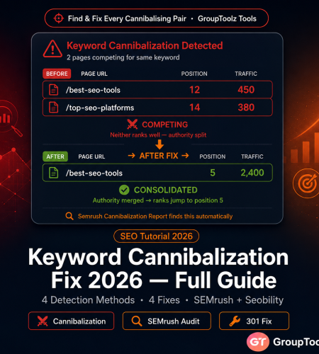 Keyword Cannibalization Fix 2026: How to Find & Fix It Using GroupToolz
