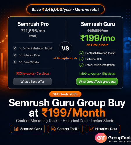 Semrush Guru group buy on GroupToolz at Rs 199 per month versus Rs 20820 retail including Content Marketing Toolkit historical data Looker Studio integration and 1500 keyword tracking