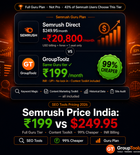 Semrush price India comparison showing full Guru plan at Rs 199 per month on GroupToolz versus 249.95 dollars approximately Rs 20800 per month direct from Semrush including Keyword Magic Content Marketing Toolkit and historical data 99 percent cheaper with INR UPI billing