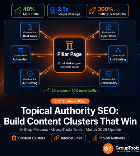 Topical Authority SEO 2026: Build Content Clusters That Dominate Search Using GroupToolz