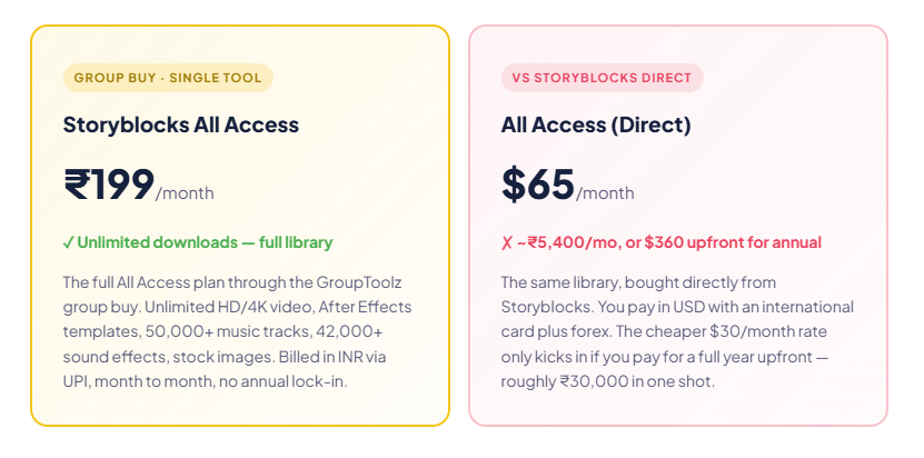 storyblocks group buy