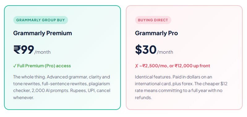 grammarly group buy
