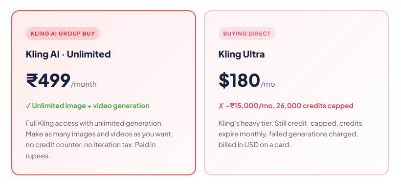 kling ai group buy