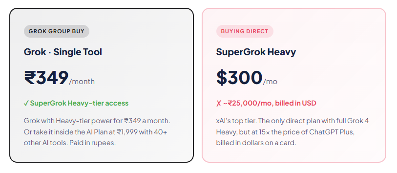grok group buy