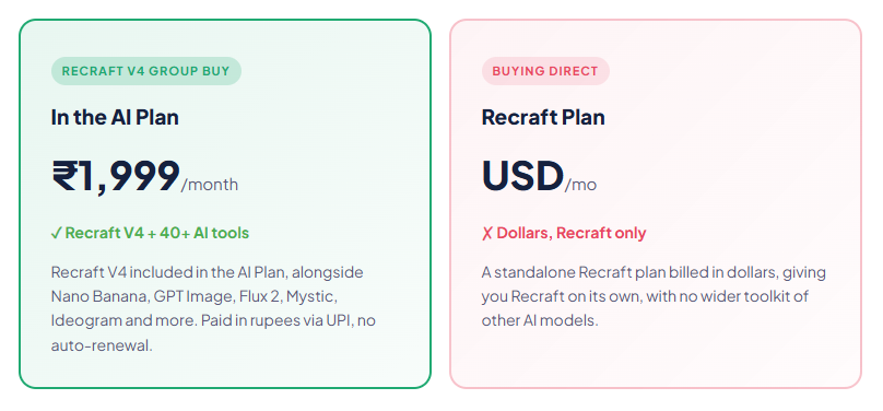 recraft v4 group buy